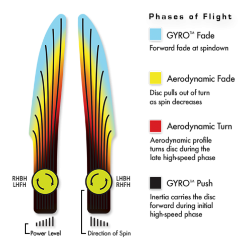 MVP Disc Sports | Atom | Electron Medium