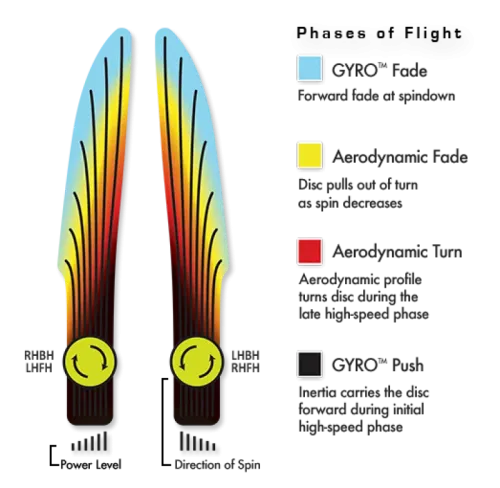 MVP Disc Sports | Atom | Electron Medium