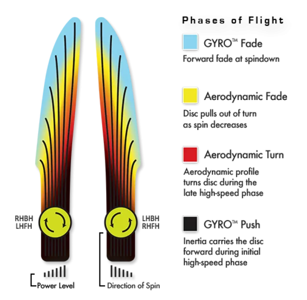 MVP Disc Sports | Atom | Electron Soft